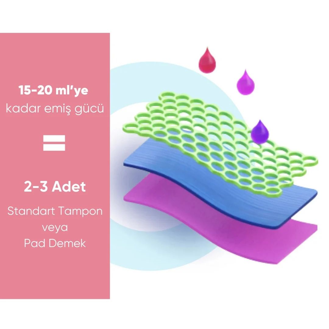 Sızıntı Kabusuna Son! Geceleri Güvenle Uyu, Gündüzleri Özgürce Yaşa! ✨ | Trendkorse™ Ultimate Konfor Regl Külotları